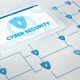 Edisi Top 10 OWASP, mengenal Security Misconfiguration Edisi Top 10 OWASP, mengenal Security Misconfiguration