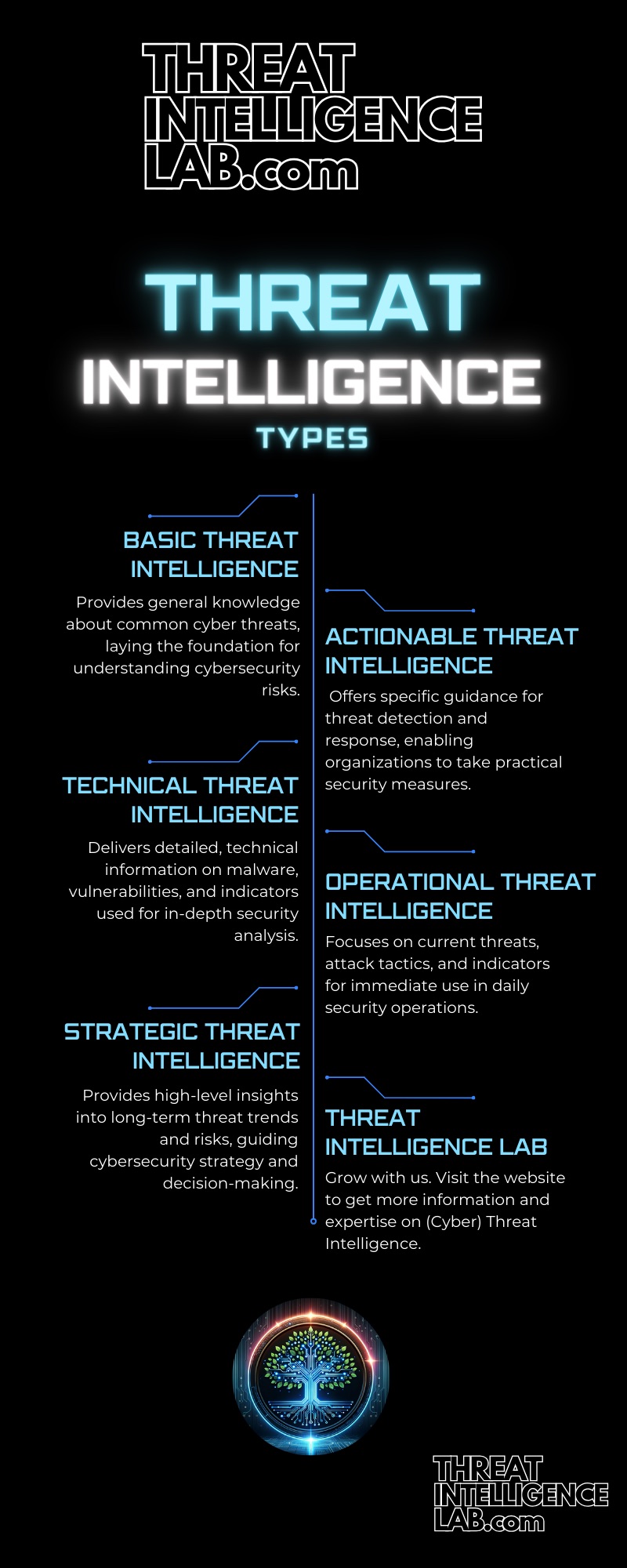 Memahami Jenis-Jenis Threat Intelligence dalam Keamanan Siber
