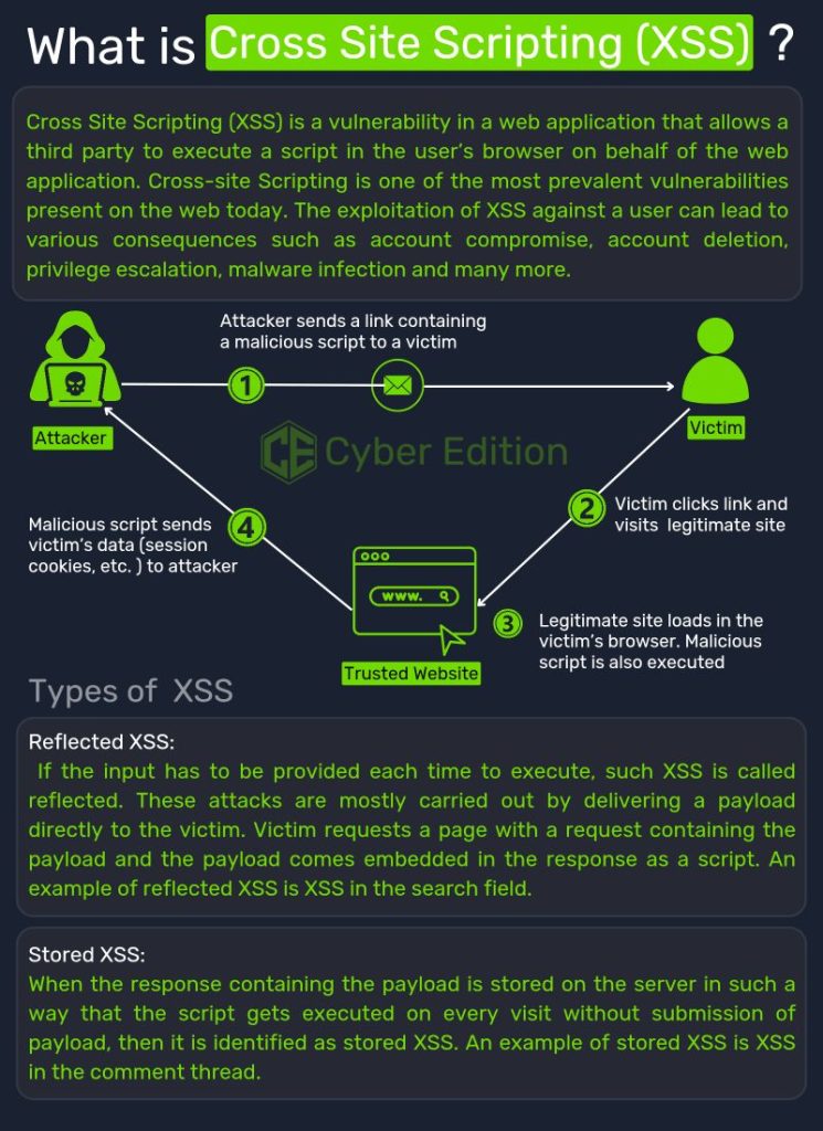 Bahaya Cross-Site Scripting (XSS): Ancaman Tersembunyi di Dunia Web