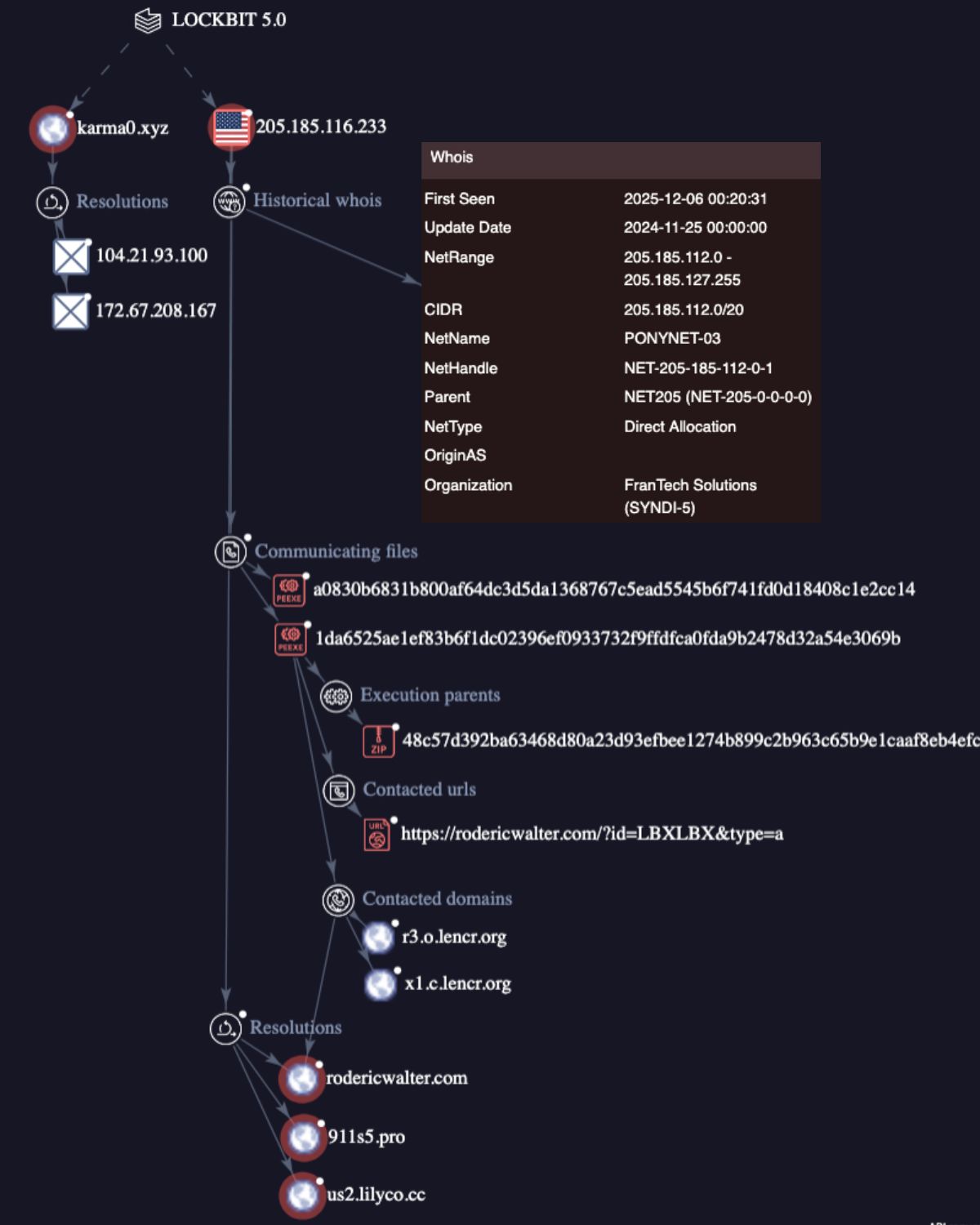 lockbit5.0