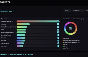 Indonesia di Papan Skor Ransomware Global: Membedah Data Breach House