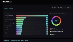 Indonesia di Papan Skor Ransomware Global: Membedah Data Breach House