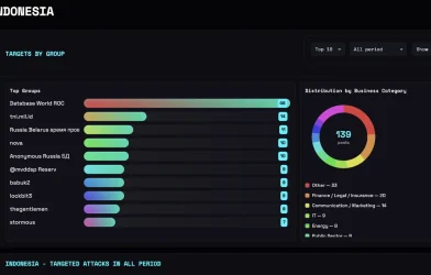 Indonesia di Papan Skor Ransomware Global: Membedah Data Breach House