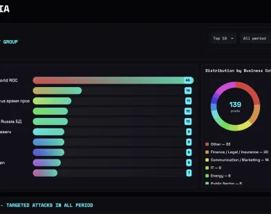 Indonesia di Papan Skor Ransomware Global: Membedah Data Breach House