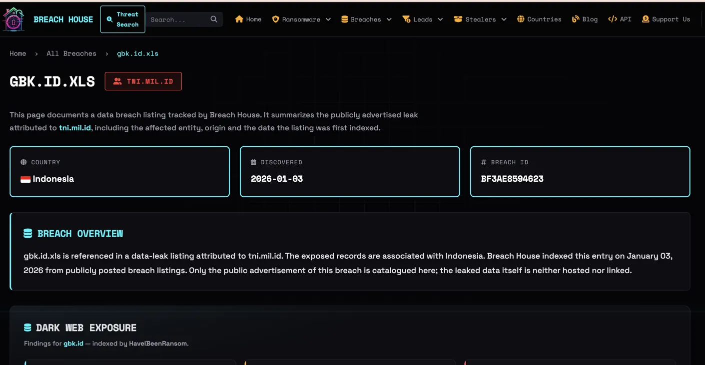 Indonesia di Papan Skor Ransomware Global: Membedah Data Breach House