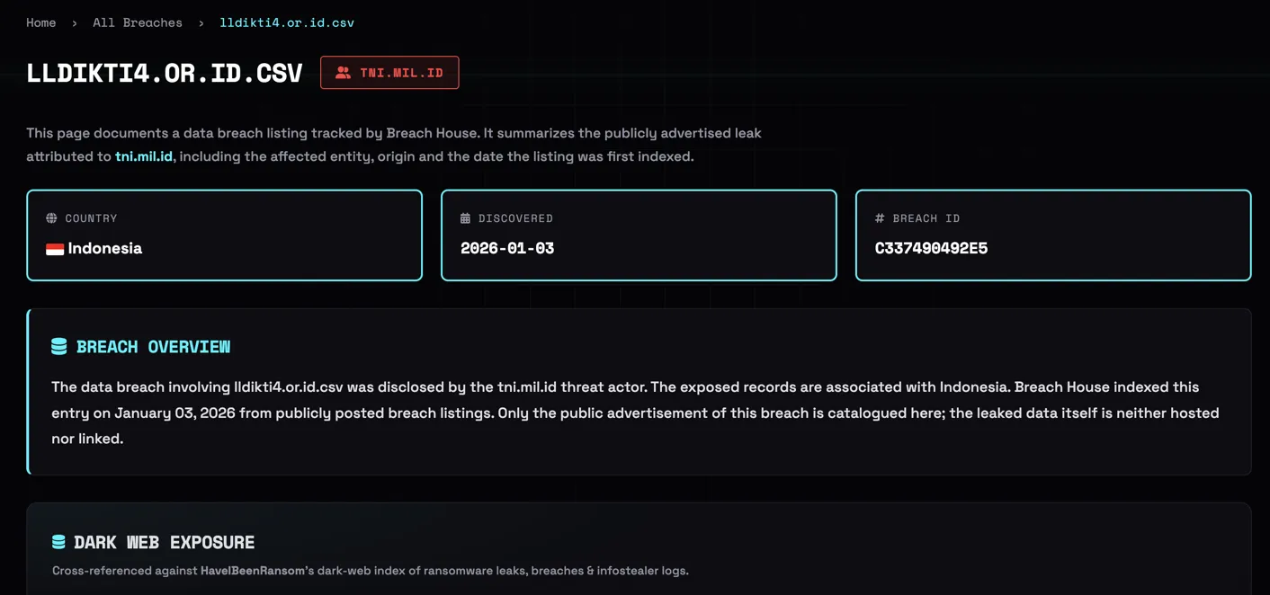 Indonesia di Papan Skor Ransomware Global: Membedah Data Breach House
