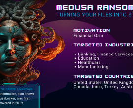 Medusa Ransomware: Ancaman Ganda bagi Infrastruktur Kritis dan Upaya Mitigasi Menurut CISA & FBI