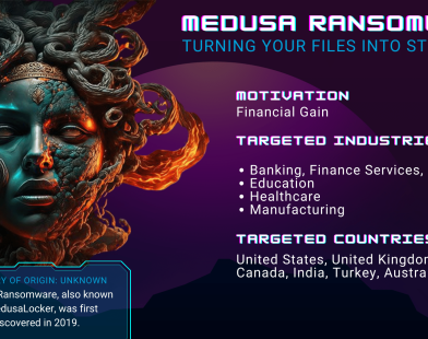 Medusa Ransomware: Ancaman Ganda bagi Infrastruktur Kritis dan Upaya Mitigasi Menurut CISA & FBI